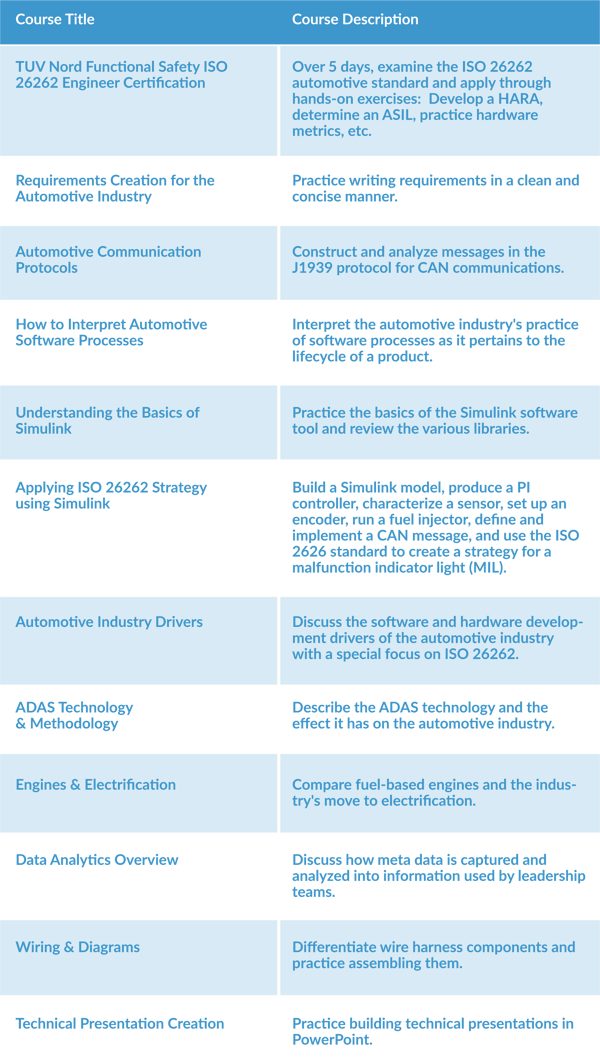 LHP Training IN Next Level Jobs